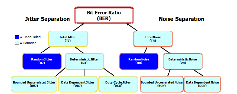 2001 SPECIFIED CALIBRATION INTERVALS