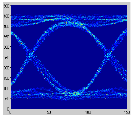 2001 SPECIFIED CALIBRATION INTERVALS