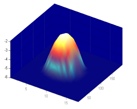 2001 SPECIFIED CALIBRATION INTERVALS