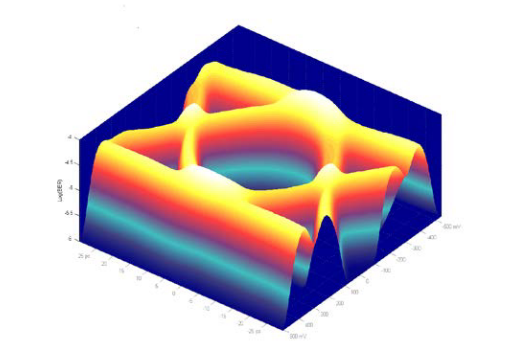 2001 SPECIFIED CALIBRATION INTERVALS