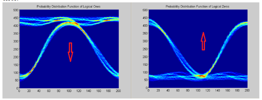 2001 SPECIFIED CALIBRATION INTERVALS
