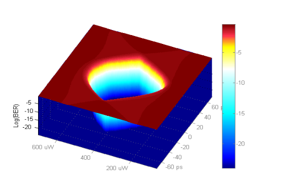 2001 SPECIFIED CALIBRATION INTERVALS