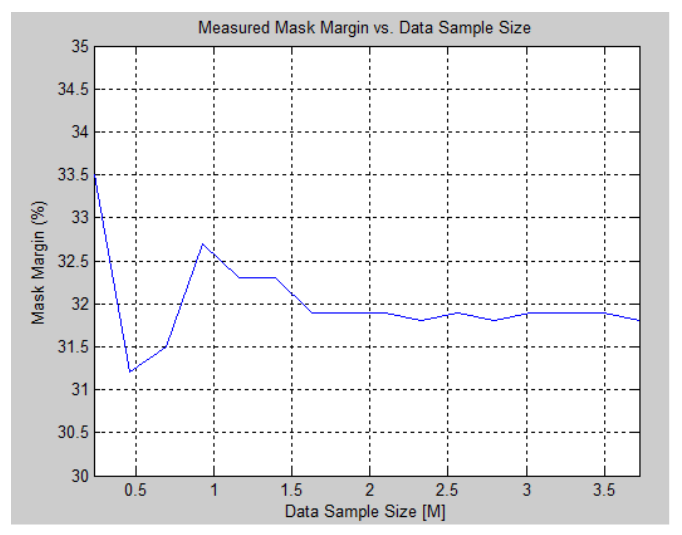 2001 SPECIFIED CALIBRATION INTERVALS