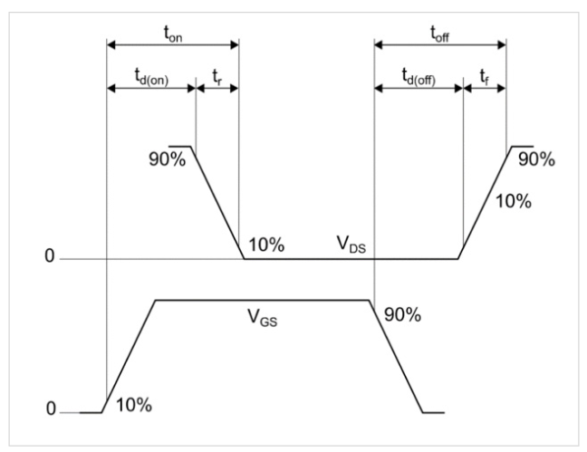 2001 SPECIFIED CALIBRATION INTERVALS