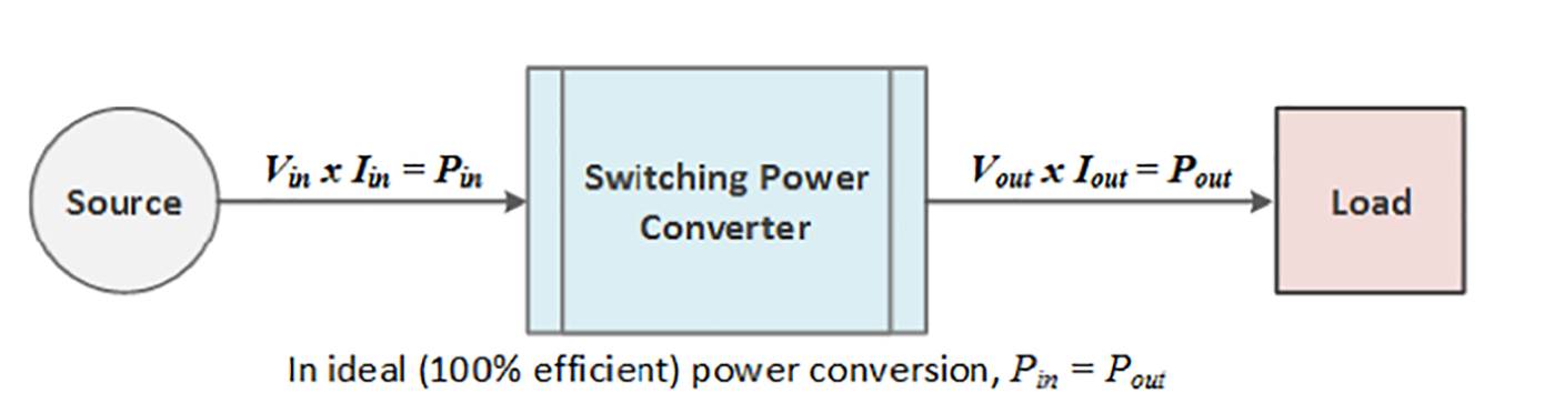 2001 SPECIFIED CALIBRATION INTERVALS