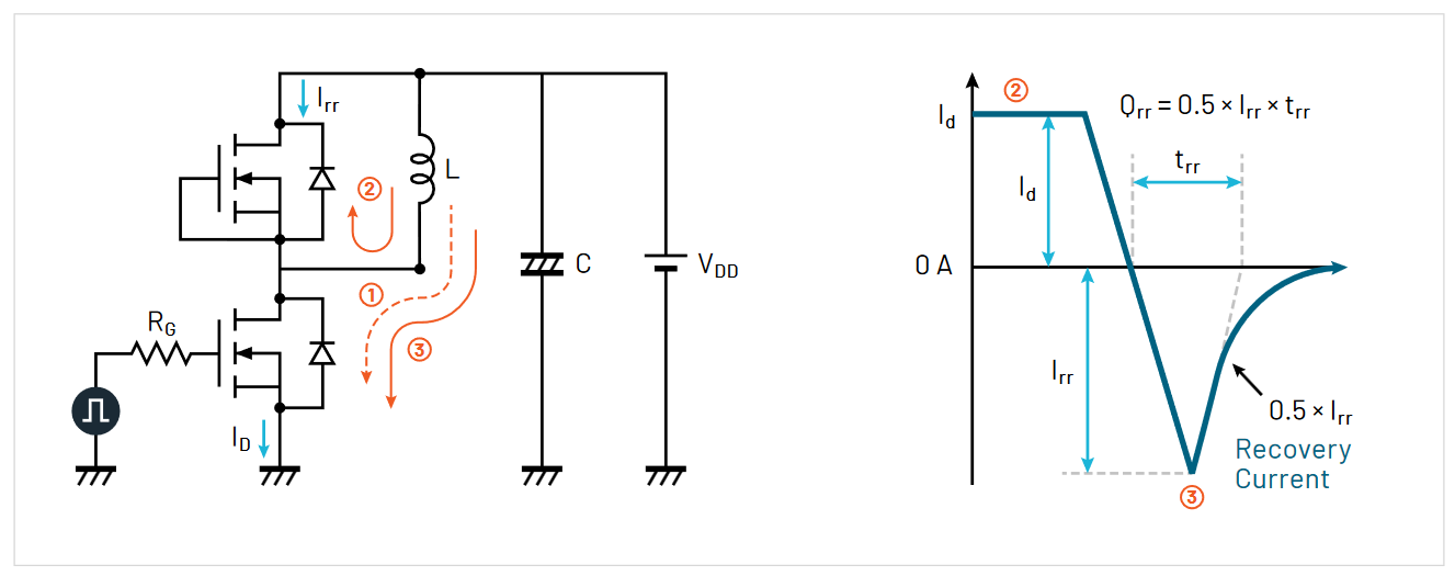 2001 SPECIFIED CALIBRATION INTERVALS