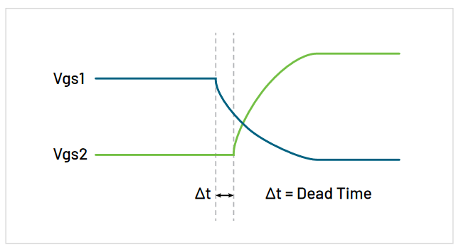 2001 SPECIFIED CALIBRATION INTERVALS