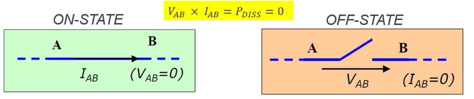 2001 SPECIFIED CALIBRATION INTERVALS