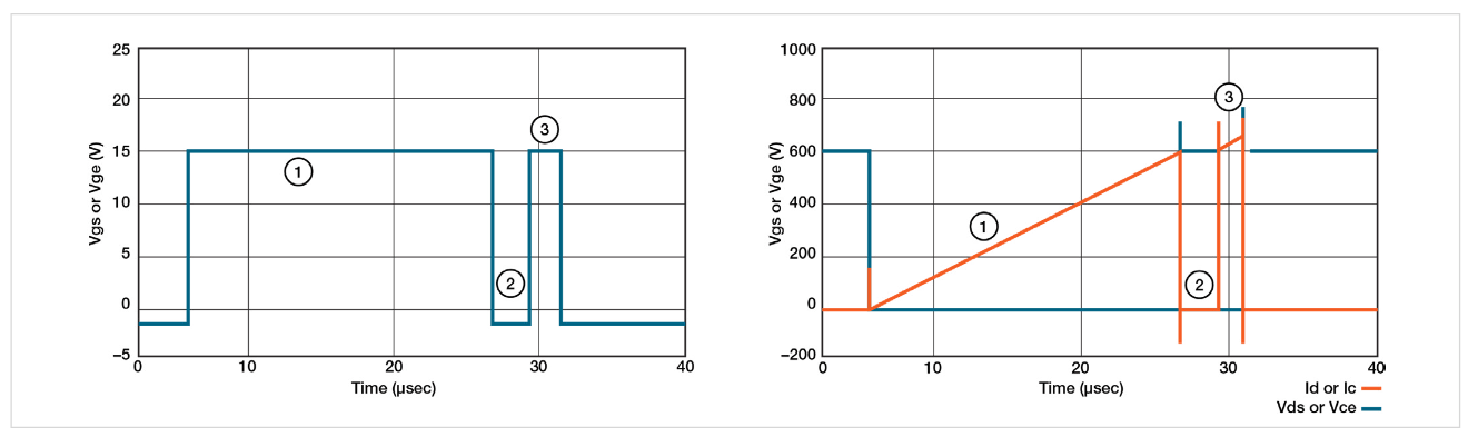 2001 SPECIFIED CALIBRATION INTERVALS