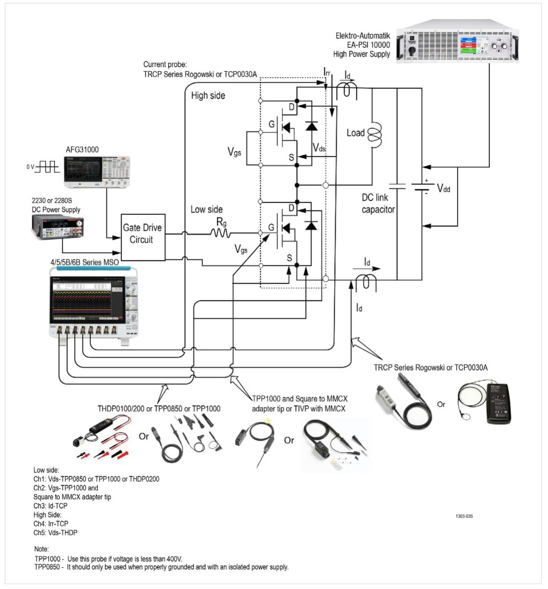 2001 SPECIFIED CALIBRATION INTERVALS