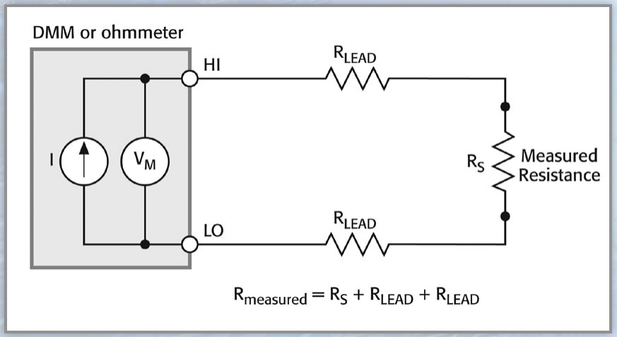 2001 SPECIFIED CALIBRATION INTERVALS