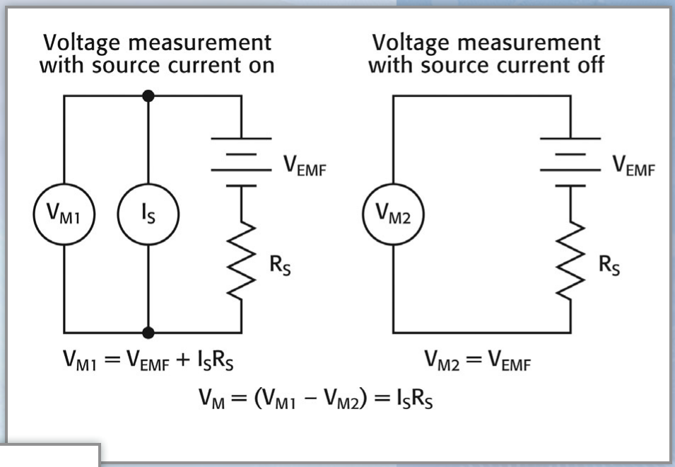 2001 SPECIFIED CALIBRATION INTERVALS