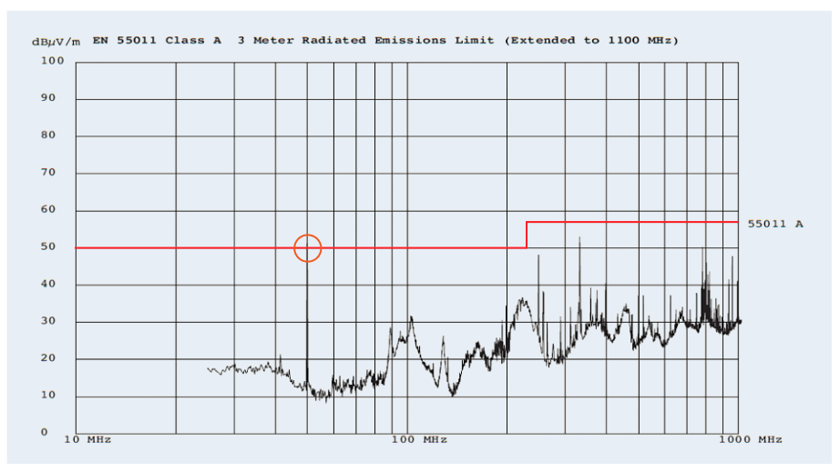 2001 SPECIFIED CALIBRATION INTERVALS