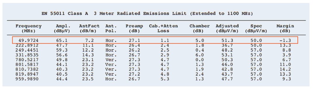 2001 SPECIFIED CALIBRATION INTERVALS
