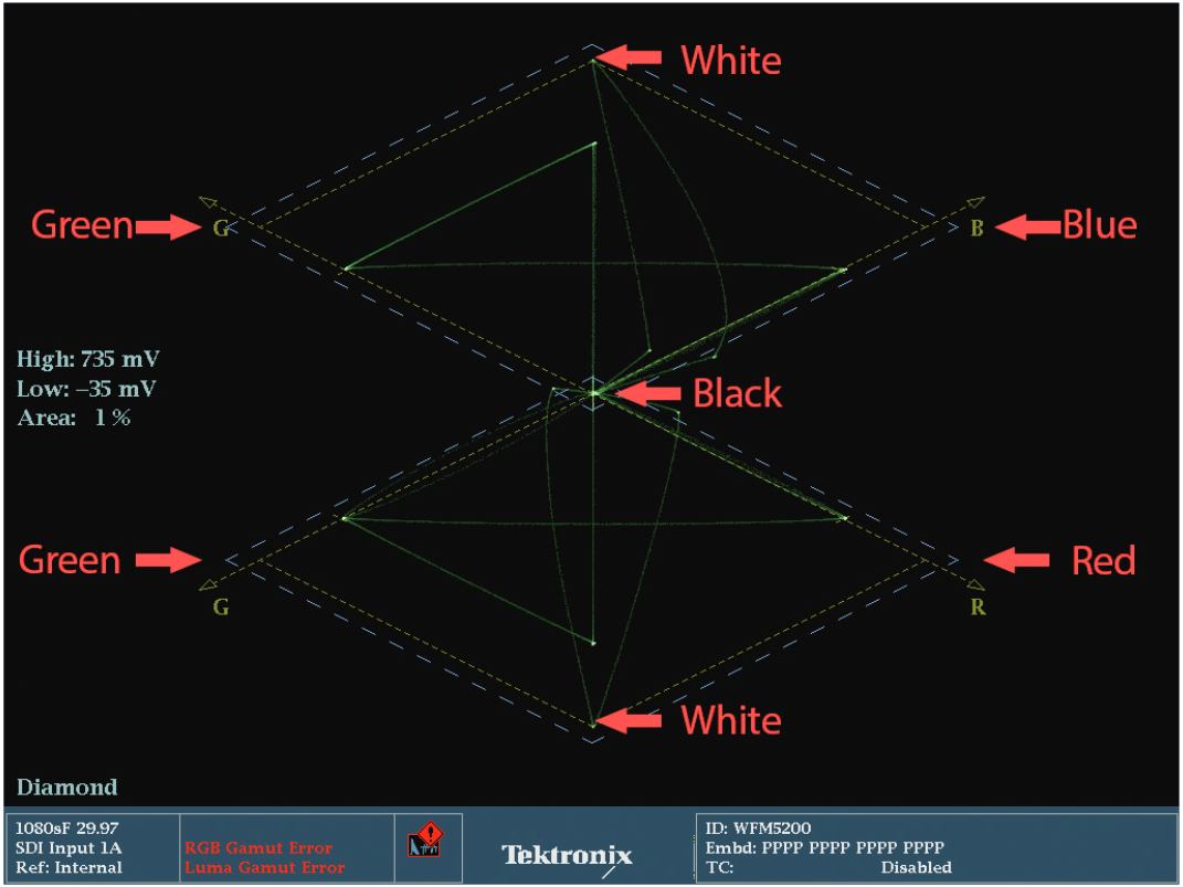 Diamond display explained