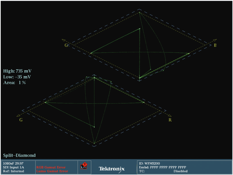 The Split Diamond is the same as the Diamond display, but it offsets the two Diamonds to either side to make it easier to see the trace near black