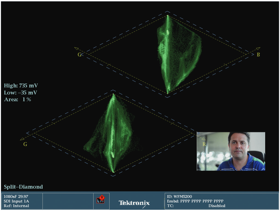 This shows a Split Diamond with a well-balanced video image. (Note the thumbnail of the video image in the bottom right corner). Most of the trace is centered horizontally. The trace also extends to the full vertical extension of the diamonds, indicating proper exposure.