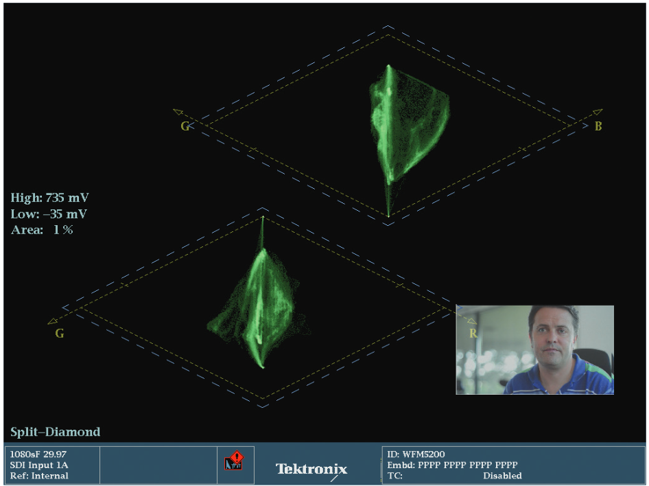 This shows the Split Diamond with the same image as in Figure 2-9, but the gain has been lowered and the shadows have been lifted or brightened. Notice that the trace no longer extends to the top or bottom of either diamond. With the trace moved away from the center, it indicates the lifted or lightened blacks. With the trace moved away from the top of the top diamond and the bottom of the bottom diamond, it indicates the lowered gain