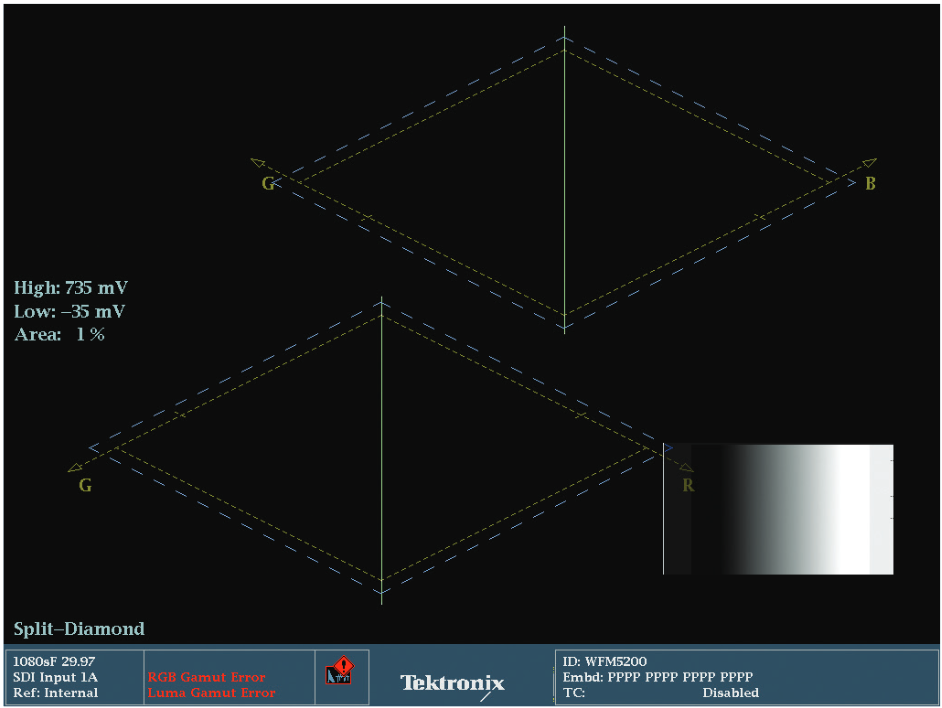 This shows the Split Diamond displaying a black to white “ramp” test signal. The signal is monochromatic, extending from pure black to pure white. The trace extends in a perfect, straight line through the middle of the diamonds