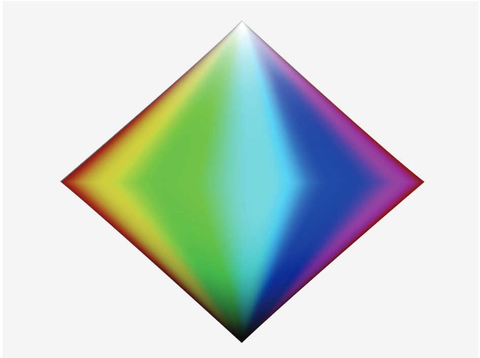 Color cones – side view