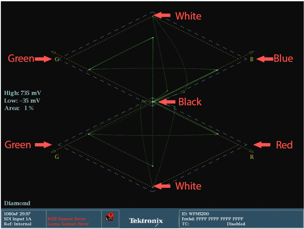 Diamond Display explained