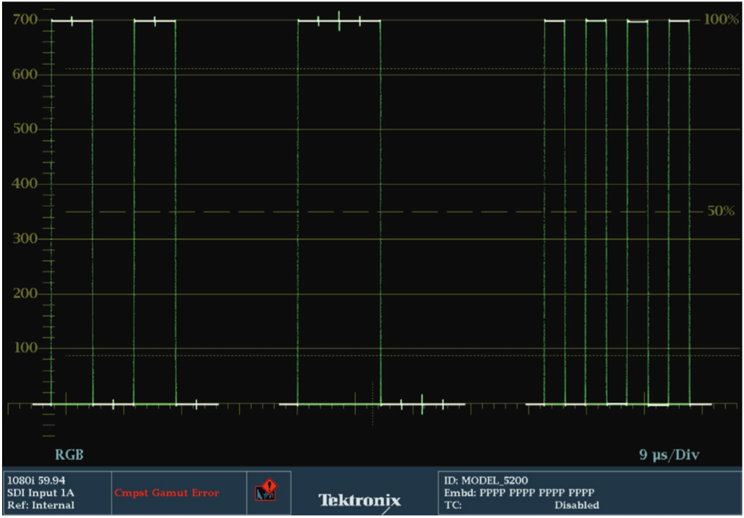 Example of an RGB Parade waveform display with 100% color bar signal.