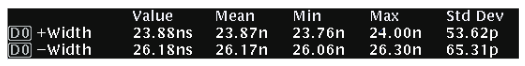 2001 SPECIFIED CALIBRATION INTERVALS