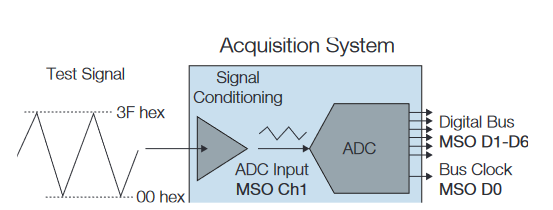 2001 SPECIFIED CALIBRATION INTERVALS