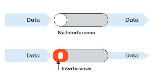 2001 SPECIFIED CALIBRATION INTERVALS