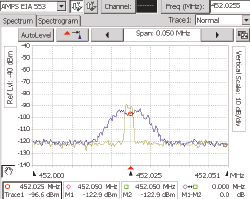 2001 SPECIFIED CALIBRATION INTERVALS