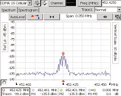2001 SPECIFIED CALIBRATION INTERVALS