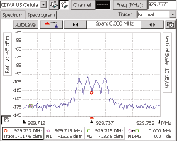 2001 SPECIFIED CALIBRATION INTERVALS