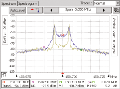 2001 SPECIFIED CALIBRATION INTERVALS