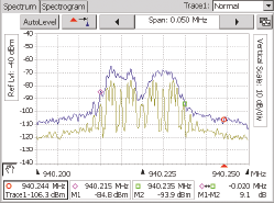 2001 SPECIFIED CALIBRATION INTERVALS