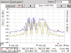 2001 SPECIFIED CALIBRATION INTERVALS