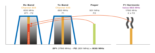2001 SPECIFIED CALIBRATION INTERVALS