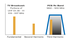 2001 SPECIFIED CALIBRATION INTERVALS