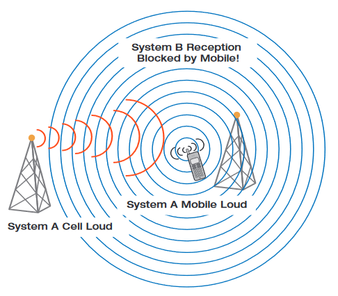 2001 SPECIFIED CALIBRATION INTERVALS