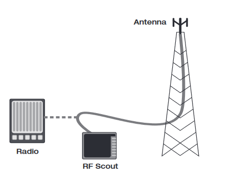 2001 SPECIFIED CALIBRATION INTERVALS