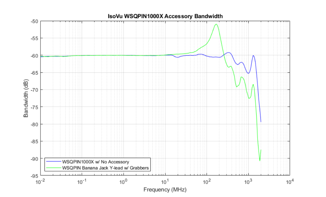 2001 SPECIFIED CALIBRATION INTERVALS