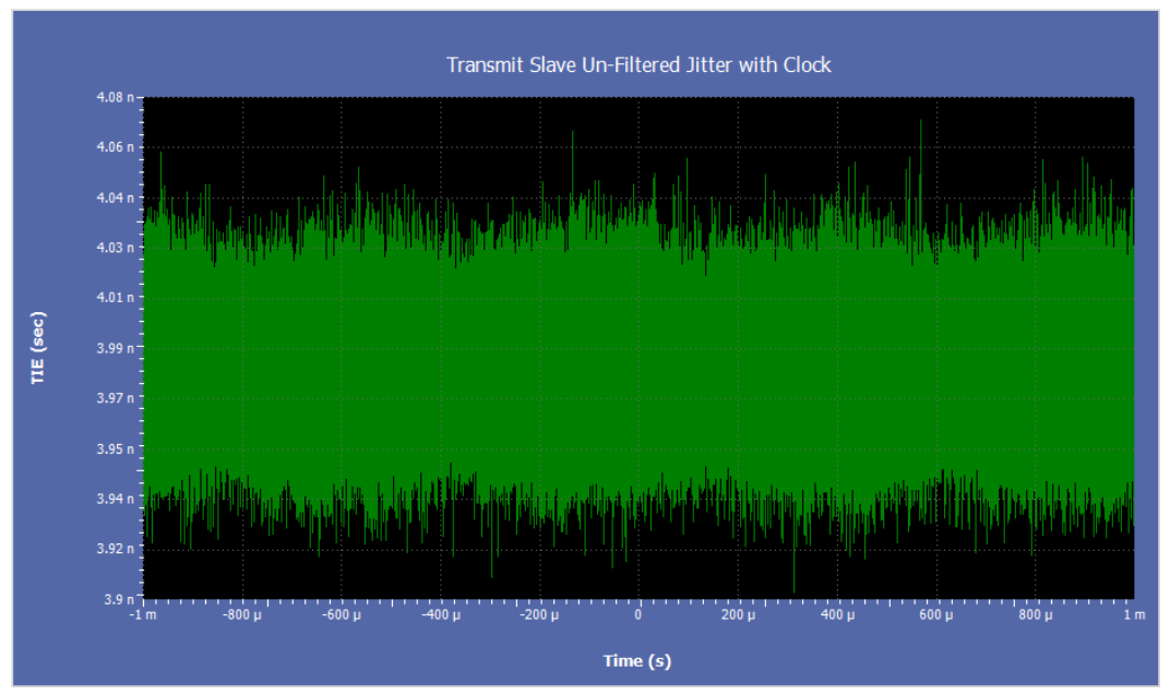 2001 SPECIFIED CALIBRATION INTERVALS