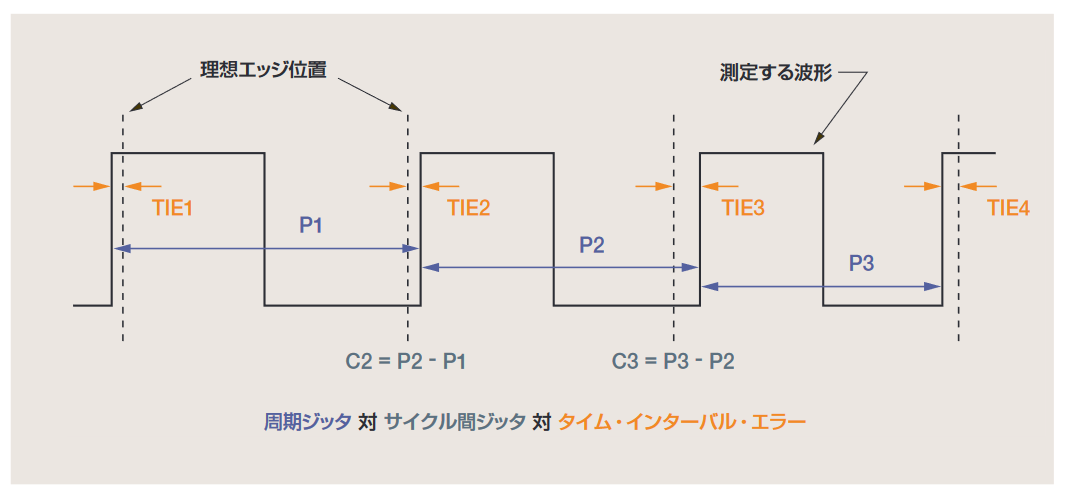 2001 SPECIFIED CALIBRATION INTERVALS