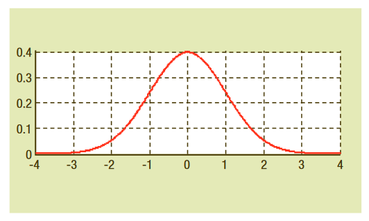 2001 SPECIFIED CALIBRATION INTERVALS