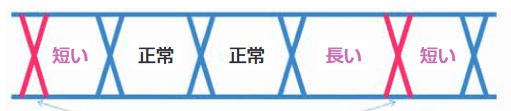 2001 SPECIFIED CALIBRATION INTERVALS