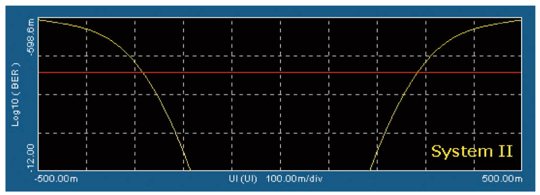 2001 SPECIFIED CALIBRATION INTERVALS