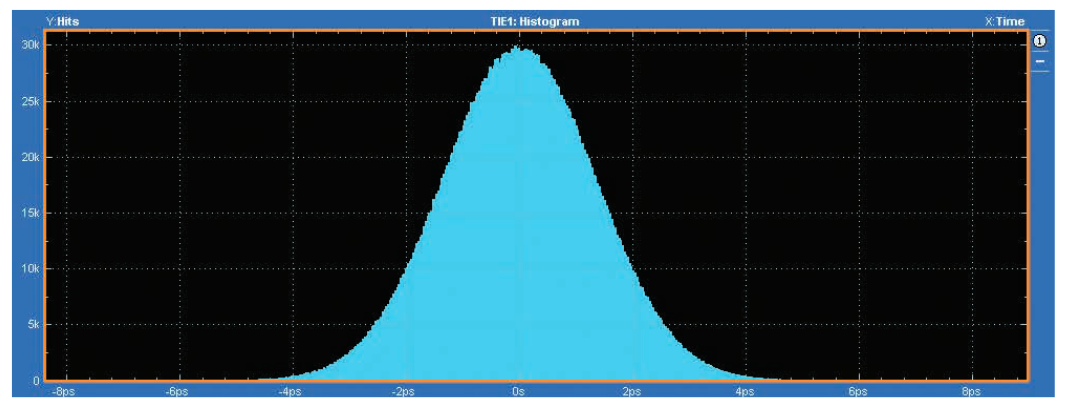 2001 SPECIFIED CALIBRATION INTERVALS