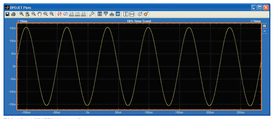 2001 SPECIFIED CALIBRATION INTERVALS