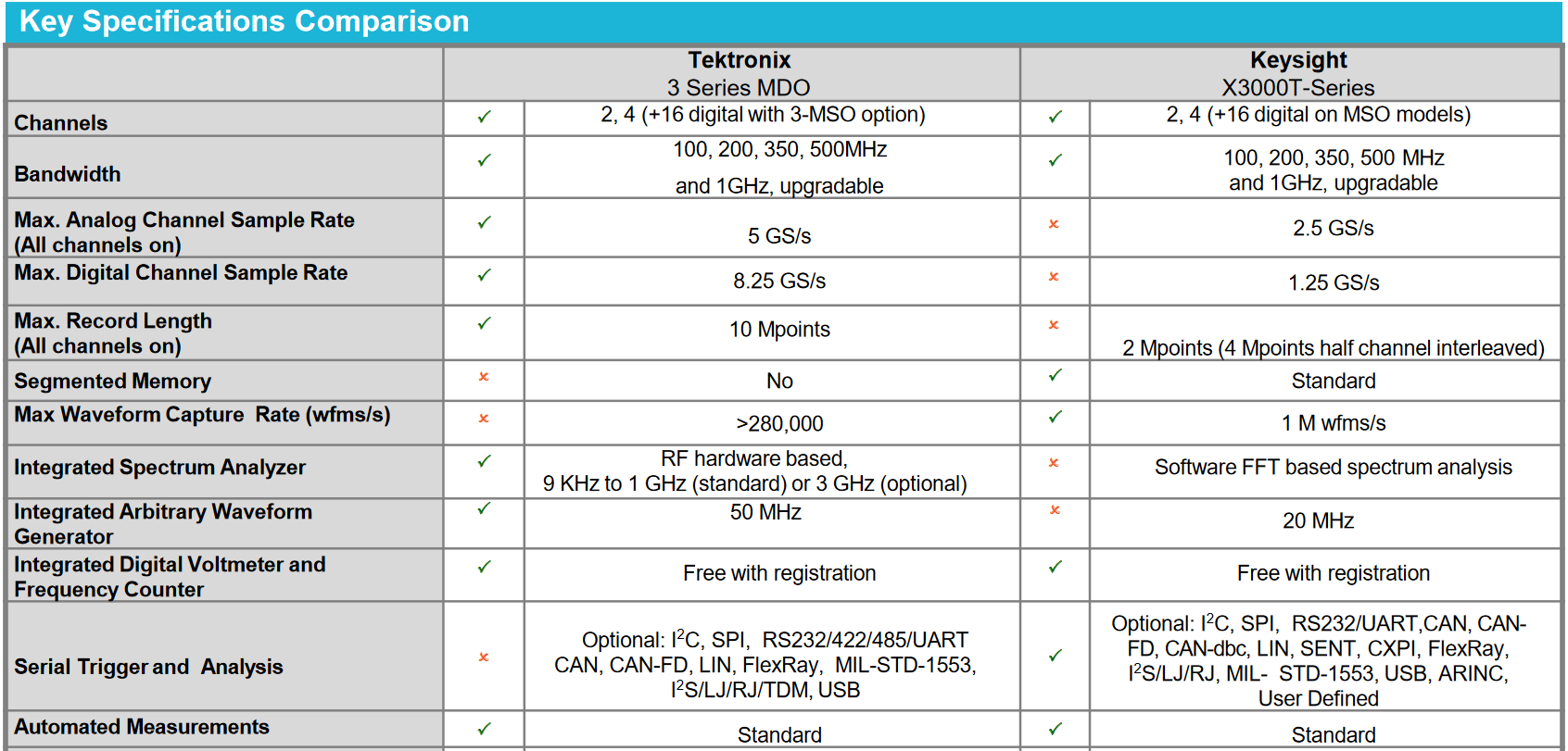 key features comparison