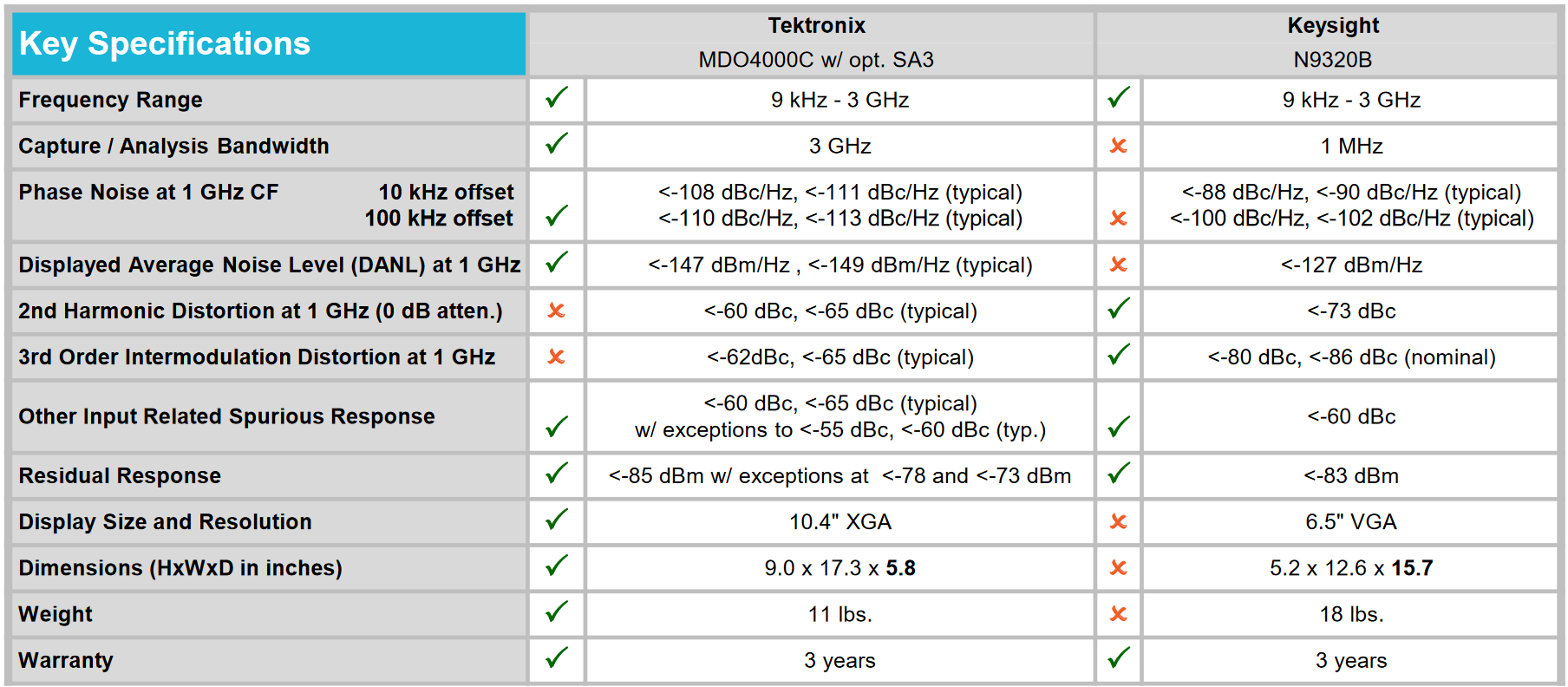 Key Specifications