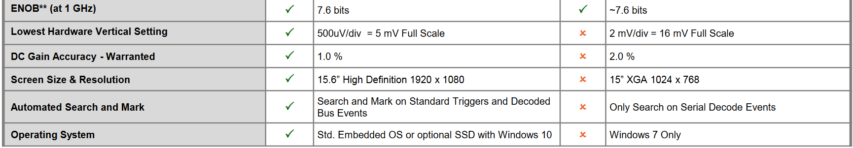 key features comparison